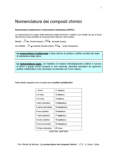 Nomenclatura dei composti chimici - Digilander