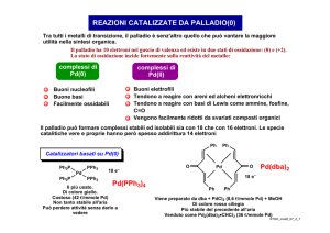 REAZIONI CATALIZZATE DA PALLADIO(0) Pd(dba)2 Pd(PPh3 )4