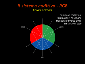 Il sistema additivo - RGB - Home di homes.di.unimi.it