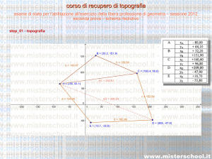 schema risolutivo esame geometri 2012 - "G. Galilei"