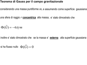 Teorema di Gauss