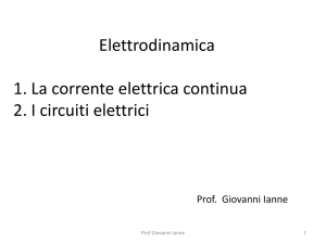 Elettrodinamica