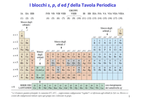 I blocchi s, p, d ed f della Tavola Periodica