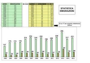 statistica emigrazioni - Comune di Casorate Sempione (Varese)