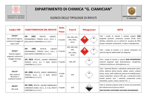 Elenco tipologie rifiuti - Dipartimento di Chimica «Giacomo Ciamician