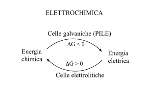 Celle galvaniche (PILE) Celle elettrolitiche Energia elettrica Energia