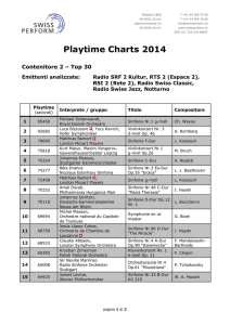 Playtime Charts 2014