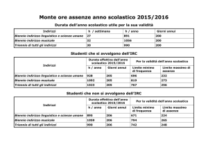 Monte ore annuale assenze a.s. 2015/2016015