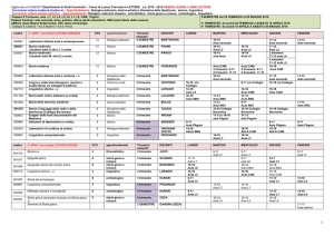 2 SEMESTRE -2015-16 ORARIO LEZIONI LETTERE (3 anno)(6).