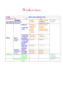 Il verbo in tasca VERBI REGOLARI E IRREGOLARI coniugazioni