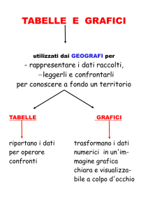 Tabelle e grafici