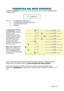 il moto armonico