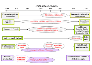 schema del programma