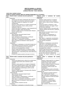 Obiettivi minimi a conclusione del secondo quadrimestre