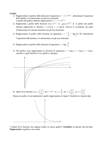 1) Rappresentare il grafico della funzione di equazione y =