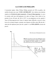 la curva di phillips