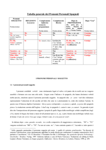 Tabella generale dei Pronomi Personali Spagnoli