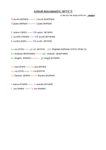 Articoli determinativi: ה` הידיעה