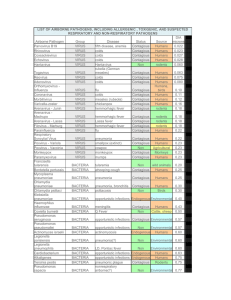 list of airborne pathogens, including allergenic , toxigenic, and