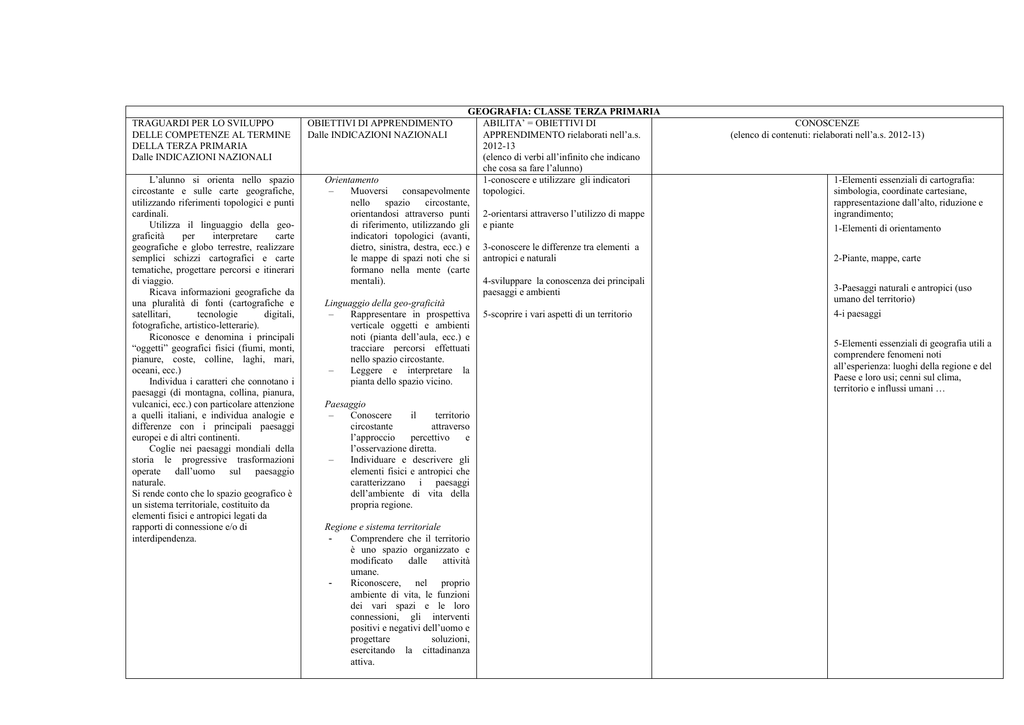 Geografia Classe Terza Primaria