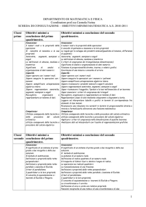 Tabella dei criteri di valutazione delle prove