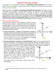 GRAFICO SPAZIO-TEMPO Lo strumento con cui si geometrizza il