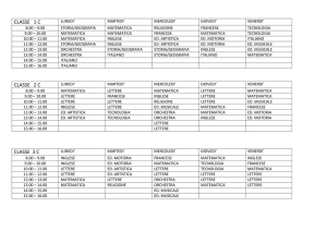Orario classi 1-2-3 Sezione C