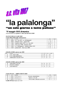 Classifica Palalonga 2003