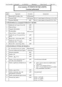 Distillazione funzioni