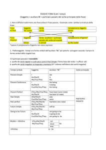 PASSIVE FORM (tutti i tempi) (Soggetto + ausiliare BE + participio