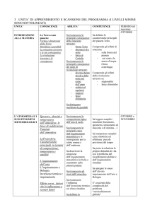 programmazione 2015/16