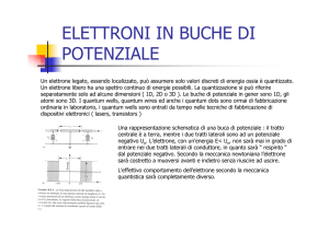 ELETTRONI IN BUCHE DI POTENZIALE