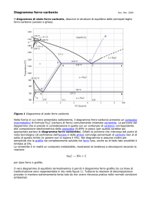 Scheda Diagramma Ferro