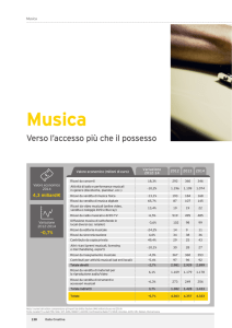 Musica - Italia Creativa