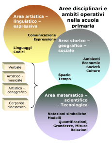 Aree disciplinari ed ambiti operativi