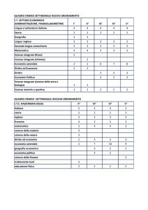 QUADRO ORARIO SETTIMANALE NUOVO ORDINAMENTO I.T.