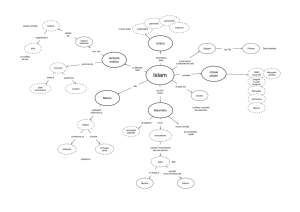 mappa sull`Islam