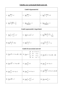 Limiti notevoli - Liceo Scientifico Mancini