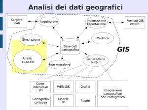 Analisi dei dati geografici GIS