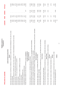 tabelle lesioni paralimpici A e B