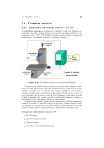 Controllo Numerico e Controllo del Moto