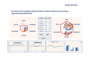 Analisi dei dati: Forehand Backhand