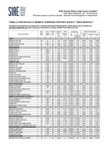 tabella percentuali e minimi di compenso audio