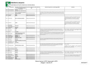 Elenco - QuellichelaFarmacia