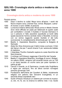 QGL165- Cronologia storia antica e moderna da anno 1000