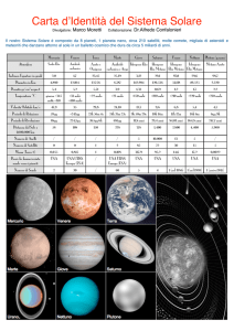 Carta d`Identità del Sistema Solare
