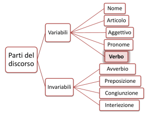 IL VERBO - collegio castelli