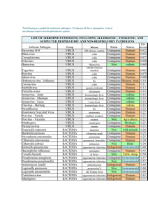 LIST OF AIRBORNE PATHOGENS, INCLUDING