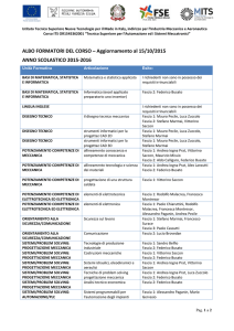 Albo Formatori T.S. Meccatronici 2015-16