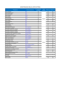 Tempi di attesa ottobre 2015